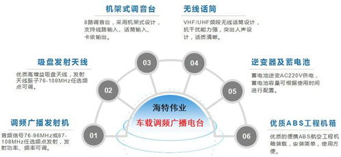 車隊車載調(diào)頻廣播電臺移動發(fā)射系統(tǒng)的設(shè)計與應(yīng)用——兼論計算機(jī)軟硬件及輔助設(shè)備零售的支撐角色