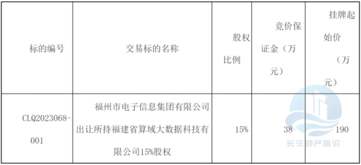 起始價190萬！長樂一企業(yè)15%股權(quán)掛牌轉(zhuǎn)讓，聚焦計(jì)算機(jī)軟硬件及輔助設(shè)備零售